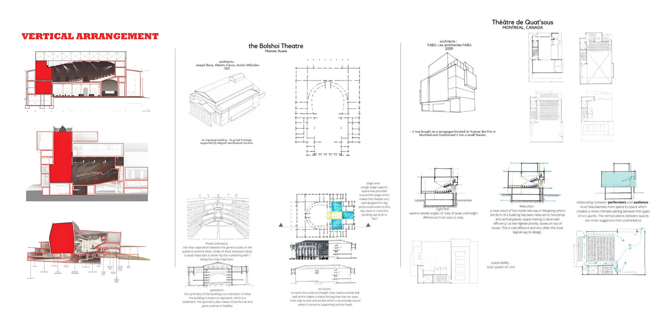 precedents to understand the building typology precedents to understand the building typology