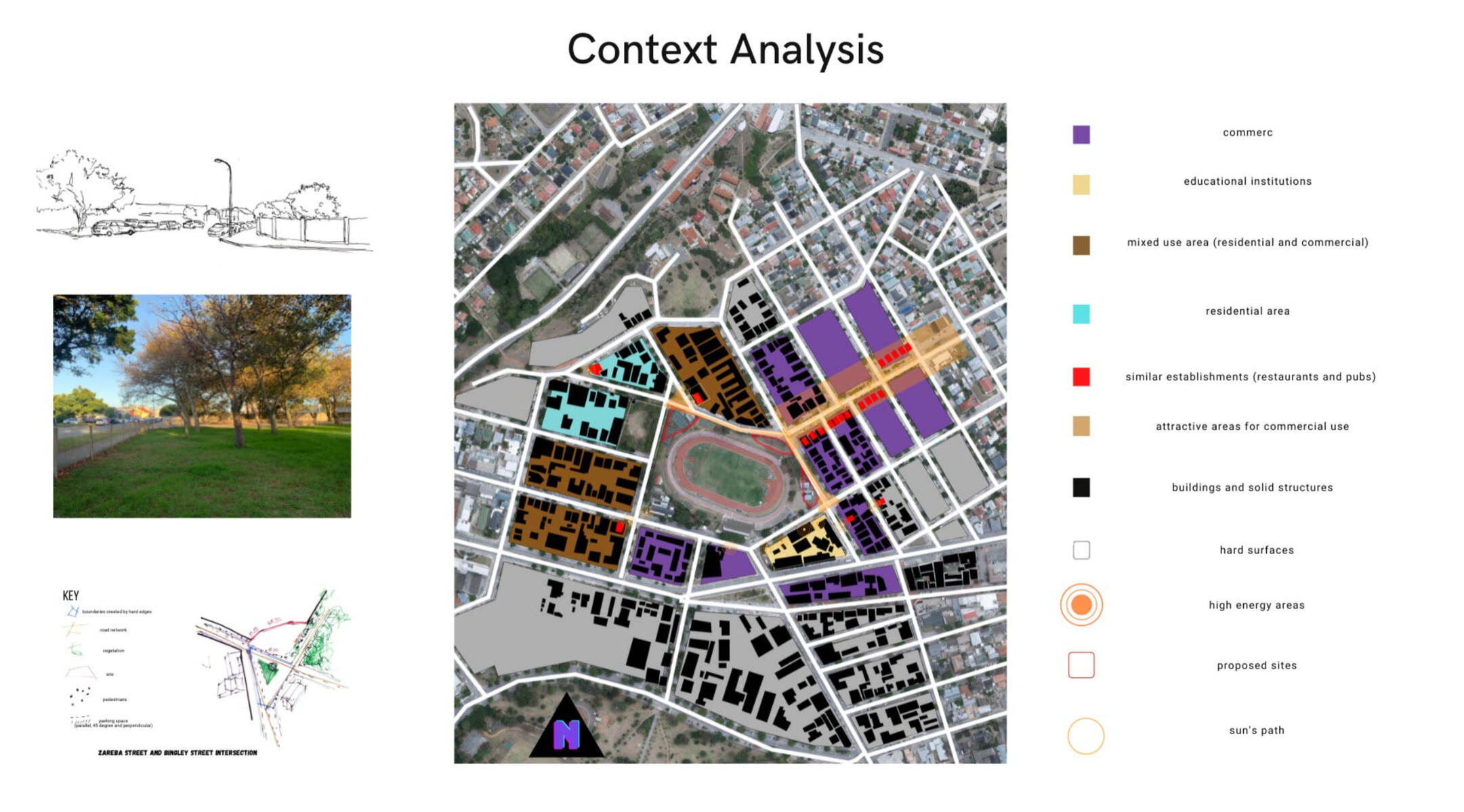 context analysis context analysis